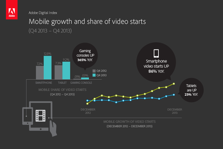 Video_mobile_growth_share_adobe