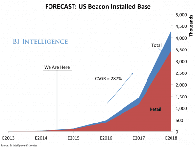 bii-beacons-installed-base-estimate-1