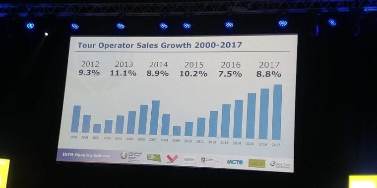 IGTM 2018 & Tour Operator Sales growth 2017 golf travel agencies