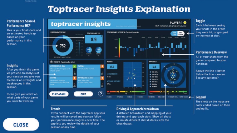 Toptracer30 insights explained