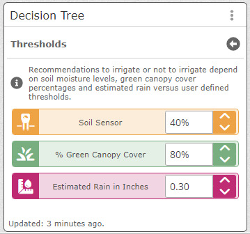 IntelliDash platform from Toro - Decision Tree Thresholds
