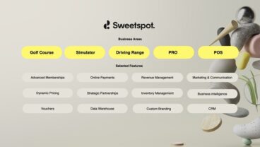 Sweetspot business areas