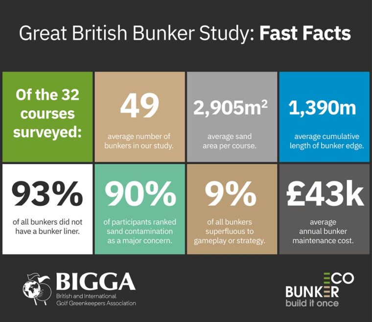 Great British Bunker Study-Fast-Facts